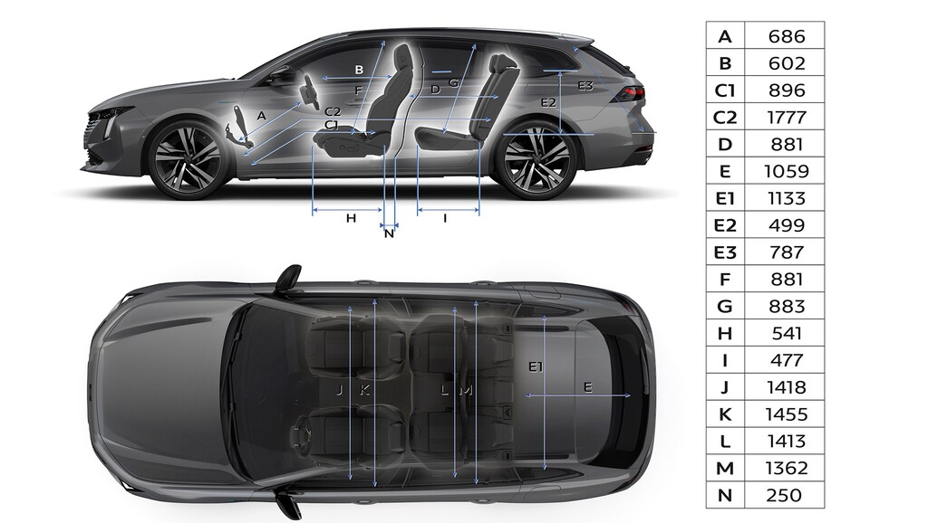 Peugeot 508 Sw Kofferraumvolumen